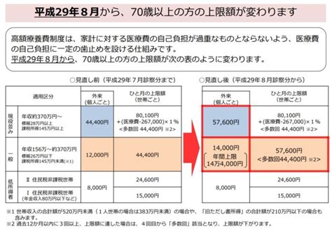 骨枯手術費用|人工関節置換術の費用はいくらかかるの？治療にかか。